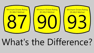 Octane vs Cetane Number  Gas vs Diesel [upl. by Maryn]