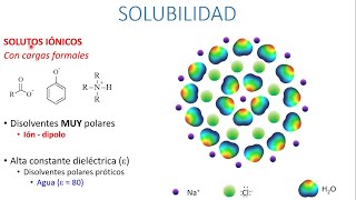 Solubilidad [upl. by Dnomaj]