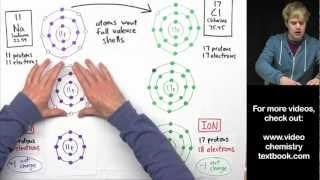 Ionic Bonding Part 2 [upl. by Detta]