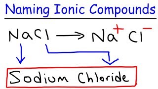 How To Name Ionic Compounds In Chemistry [upl. by Brawner586]