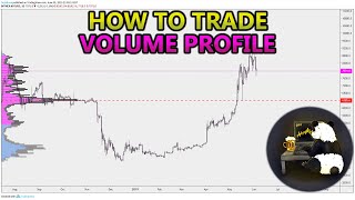 How to Trade Volume Profile VPVR VWAP  and VPSR Analysis Stocks Crypto Forex [upl. by Amatruda]