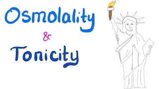 Osmolality vs Tonicity [upl. by Gytle]