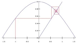 Banach Fixed Point Theorem [upl. by Sewole]