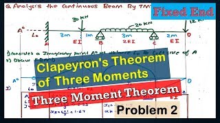 Problem 2 On Fixed End Three Moment Theorem  Clapeyrons Theorem of Three Moments [upl. by Sixla184]