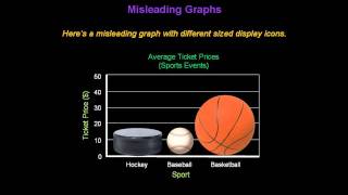 Identifying Misleading Graphs  Konst Math [upl. by Namlas]