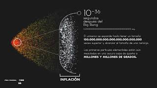 El origen del universo  Videoinfografía [upl. by Edward2]