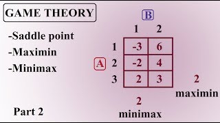 Game theory Operations research Part 2 Saddle point 10 solved examples [upl. by Eded]