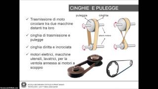 Macchine trasmettitrici [upl. by Moulton]