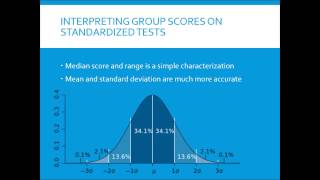 Standardized Testing [upl. by Gerik]