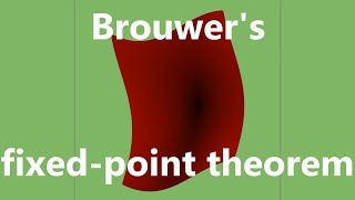 Brouwers fixed point theorem [upl. by Hwu599]