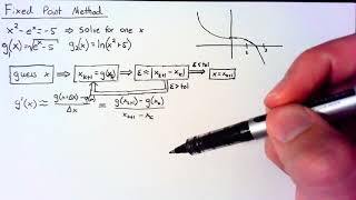 Rootfinding  Fixed Point Method [upl. by Debbi]