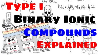 Type I Binary Ionic Compounds  Naming and Writing Formulas [upl. by Liagaba]