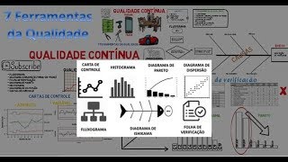 7 Ferramentas da Qualidade [upl. by Kaya]