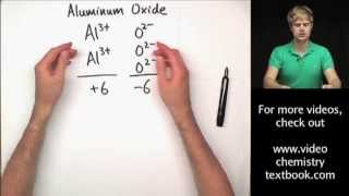 Writing Ionic Formulas Introduction [upl. by Initof]