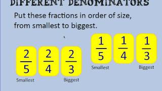 Comparing fractions with different denominators [upl. by Aerdnaed]