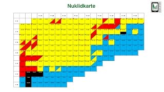 Radioaktivität Nuklidkarte [upl. by Herwick413]