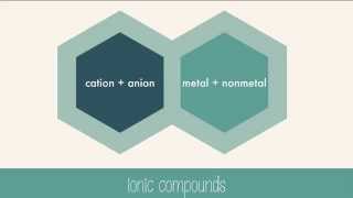 Ionic bond and ionic compounds [upl. by Giffie393]