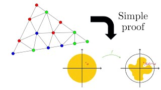 Brouwer fixed point theorem  A simple combinatorial proof [upl. by Dympha683]