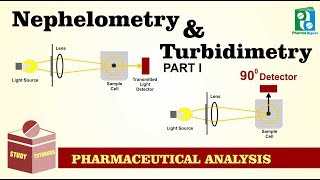 Nephelometry and Turbidimetry Tutorial Part I [upl. by Roberta]