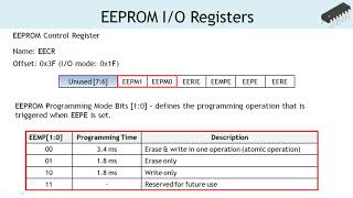 EEPROM Programming  Address Data Control Registers ATMega328 Arduino [upl. by Ayirp720]