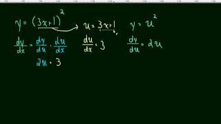 26 Chain Rule Leibniz notation [upl. by Nunnery]