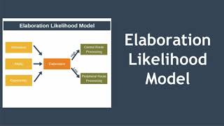 Elaboration Likelihood Model [upl. by Epillihp]