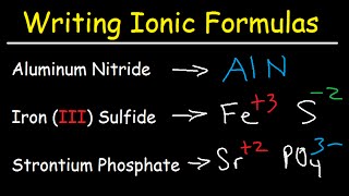 Writing Ionic Formulas  Basic Introduction [upl. by Atilem]