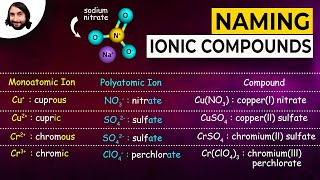 Naming Ionic Compounds [upl. by Notnek]