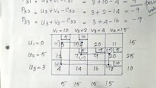 Transportation Problem Using UV or MODI MethodPart2 [upl. by Behrens]