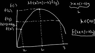 Understanding Concave and Convex Functions [upl. by Ime]