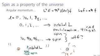 Spin in quantum mechanics [upl. by Raney]