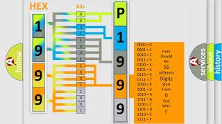 DTC MercedesBenz P1999 Short Explanation [upl. by Vijnas545]