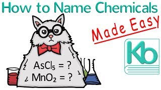 How to Name Chemicals Made Easy [upl. by Richmal]