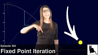 Fixed Point Iteration Examples Analysis and the Banach Fixed Point Theorem [upl. by Ahcsap564]