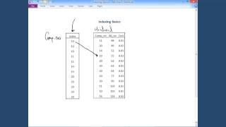 DBMS Indexing The Basic Concept [upl. by Orlan371]