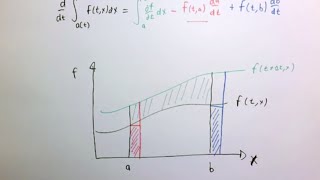 Leibniz integral rule [upl. by Norabel]