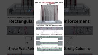 Concrete Shear Wall [upl. by Vikki]